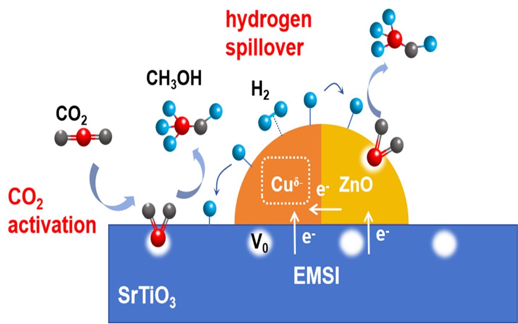 【创新前沿】ACS Catalysis报道我校二氧化碳加氢制甲醇铜基催化剂研究新进展